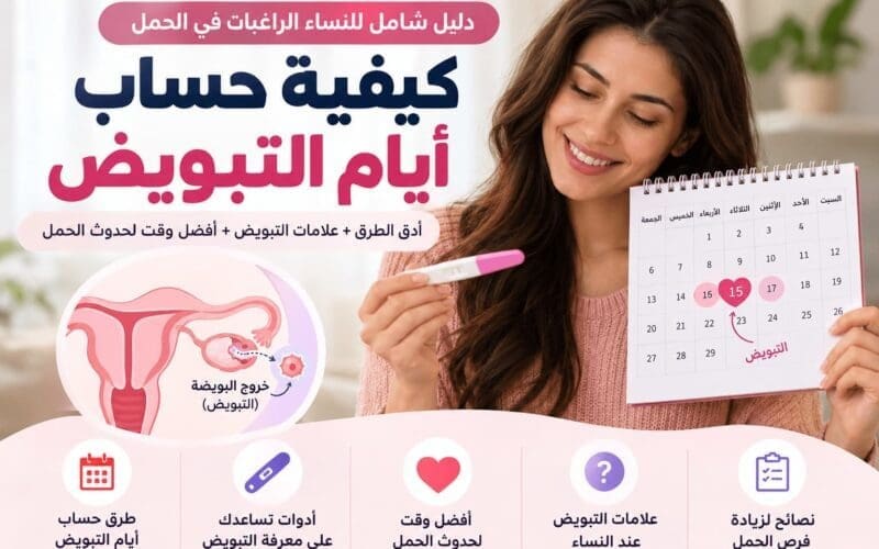 حساب أيام التبويض بدقة .. جدول كامل وأفضل أيام الحمل بالدورة المنتظمة وغير المنتظمة